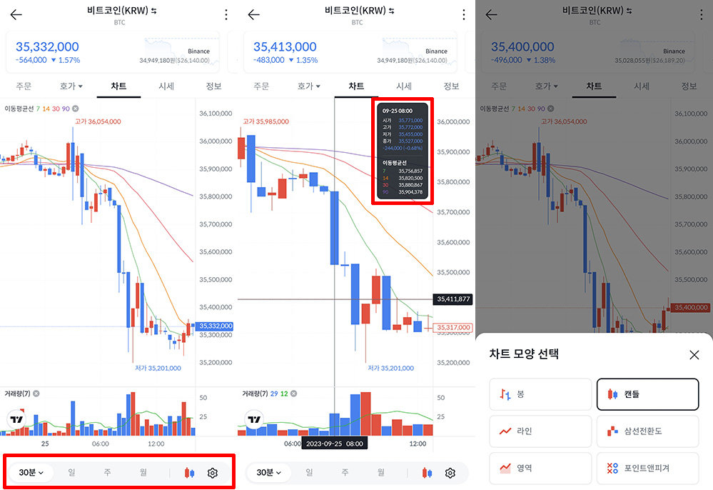 빗썸은 자사 모바일 앱의 차트 UI를 개편했다 / 출처=IT동아