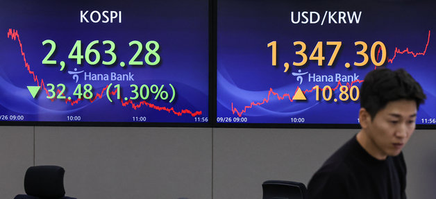 코스피 지수가 장중 1%대를 하락한 26일 서울 중구 하나은행 명동점 딜링룸에 코스피 지수 등이 표시되고 있다. 이날 코스피는 전 거래일 대비 2.21p(0.08%) 상승한 2495.76, 코스닥은 2.63p(0.31%) 상승한 841.80, 달러·원 환율은 3.3원 오른 1339.8원으로 장을 시작했다. 2023.9.26. 뉴스1