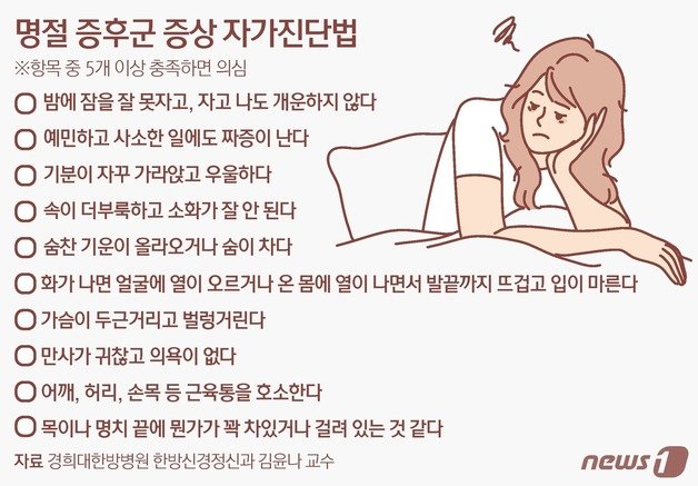 명절증후군 증상 자가진단법 ⓒ News1