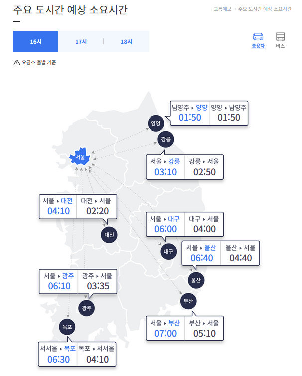 27일 오후 4시 기준 대도시 간 예상 최대 소요시간. 한국도로공사 홈페이지