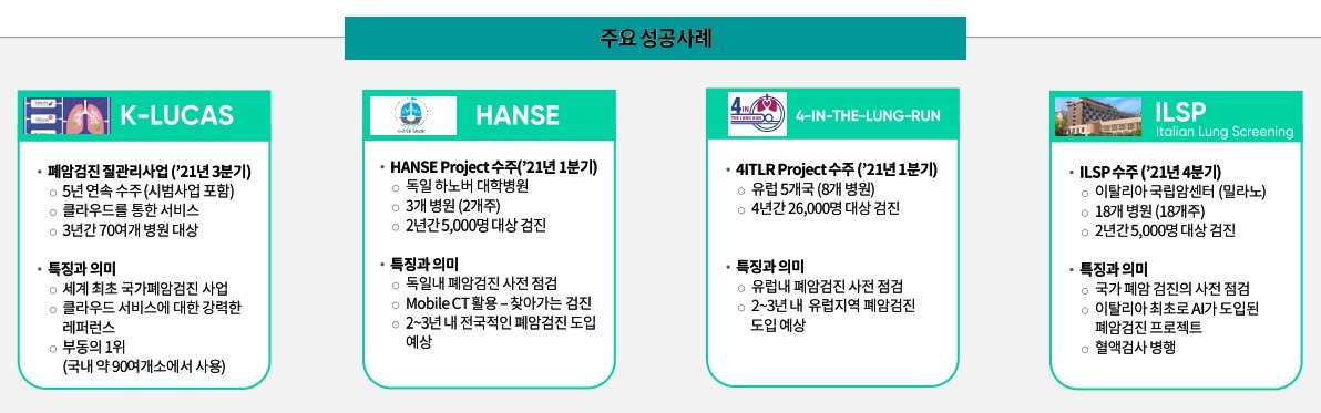 폐암검진 프로젝트 주요 성공사례 / 출처=코어라인소프트