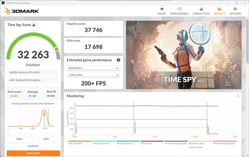 3DMark 타임스파이 모드에서 측정된 성능 점수 / 출처=IT동아