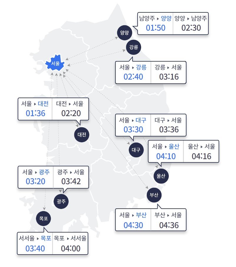오후 4시 기준 주요 도시간 예상 소요시간. 한국도로공사 제공