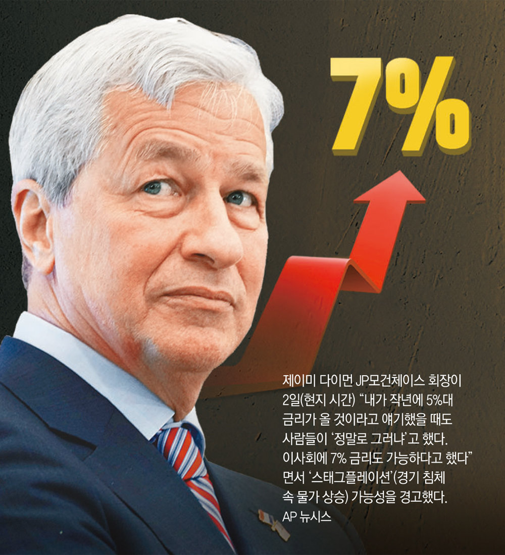 “7% 고금리 온다” 경고속… 韓가계빚은 최대폭 증가