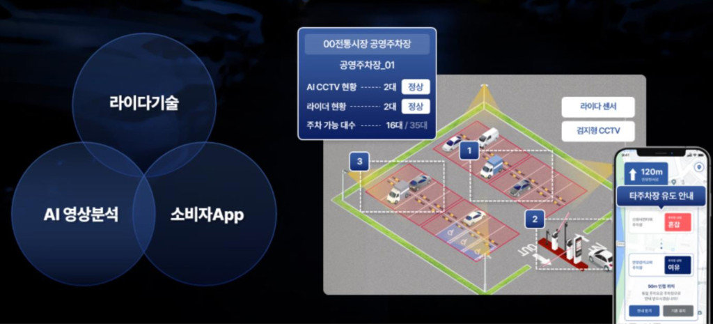 라이다 센서 정보와 CCTV 영상 정보를 더해 차량을 인식하는 로드맵의 딥러닝 알고리즘 / 출처=로드맵