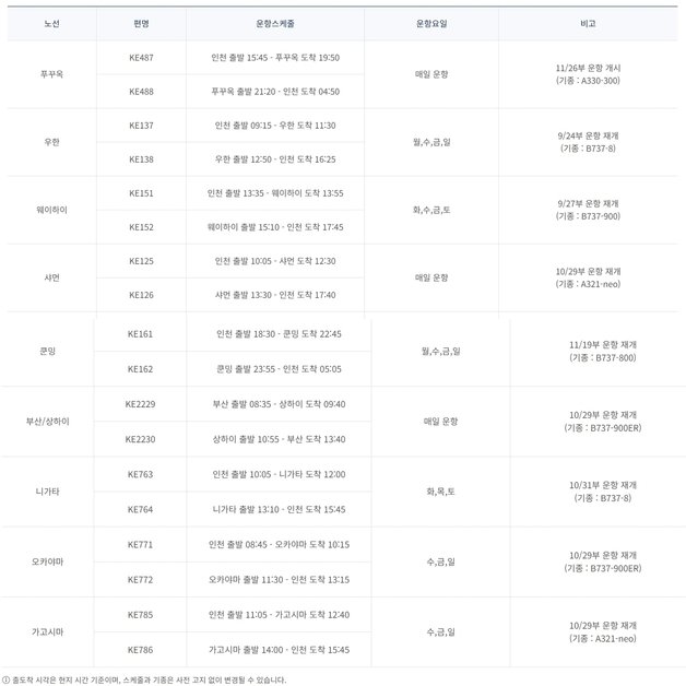 (대한항공 홈페이지)