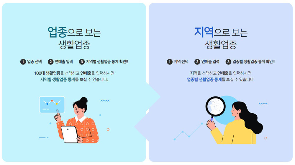 100대 생활업종 데이터를 시각화한 '통계로 보는 생활업종' / 출처=국세청