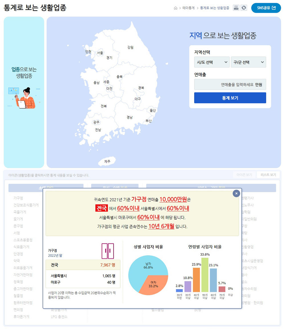 지역으로 보는 생활업종 / 출처=국세청