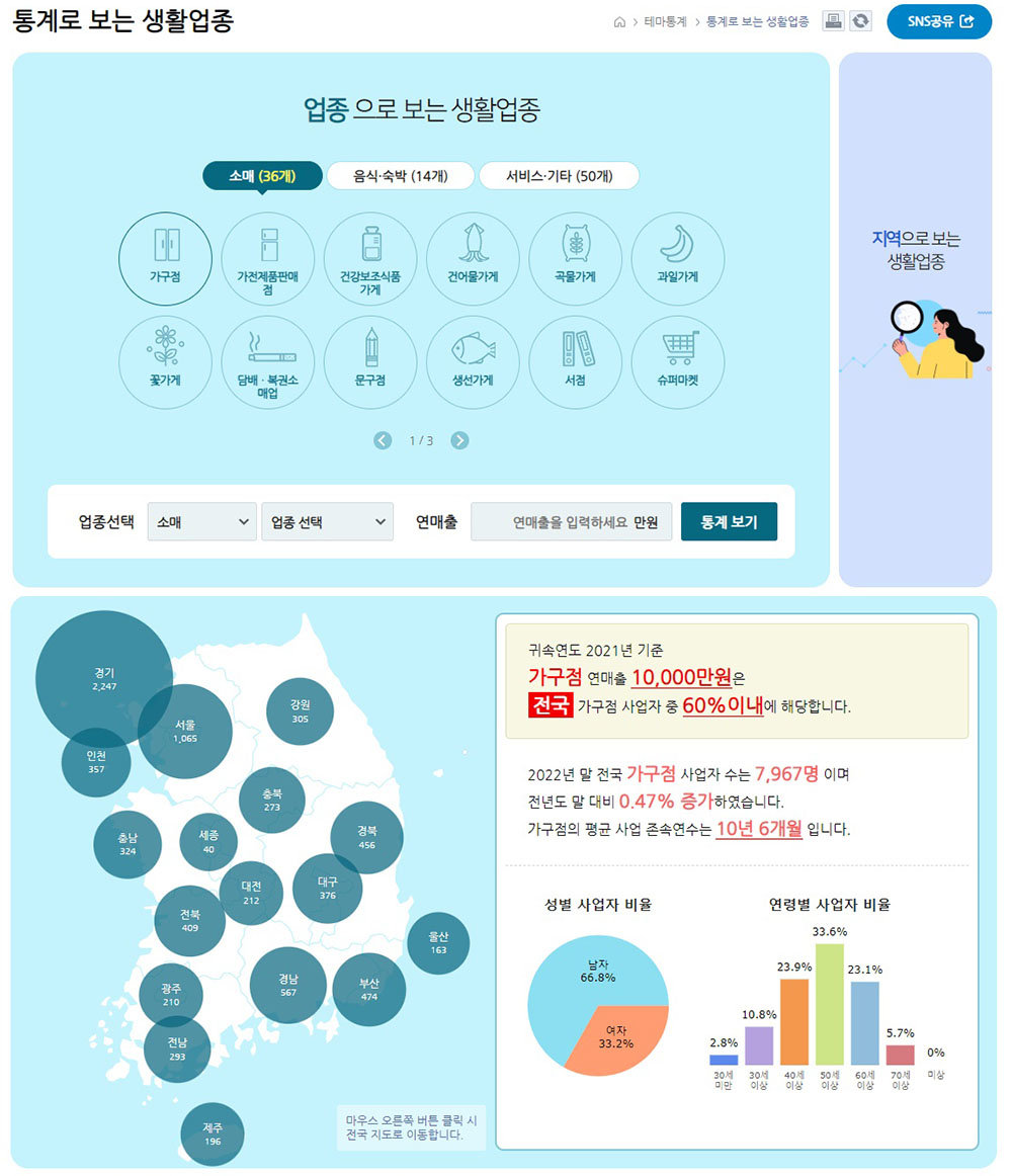 업종으로 보는 생활업종 / 출처=국세청