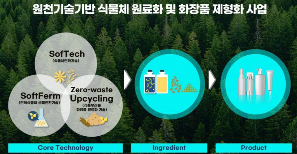 라피끄가 보유한 식물 원료화 및 화장품 제형화 기술 / 출처=라피끄