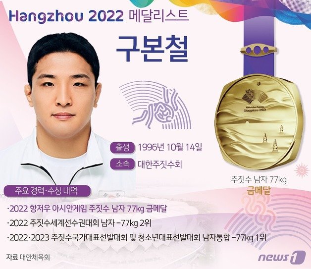 주짓수 대표팀의 구본철(대한주짓수회)이 2022 항저우 아시안게임에서 금메달을 차지했다. ⓒ News1 양혜림 디자이너