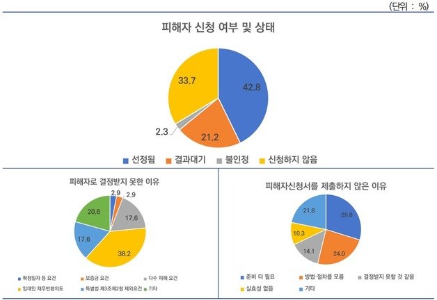 한국도시연구소 제공