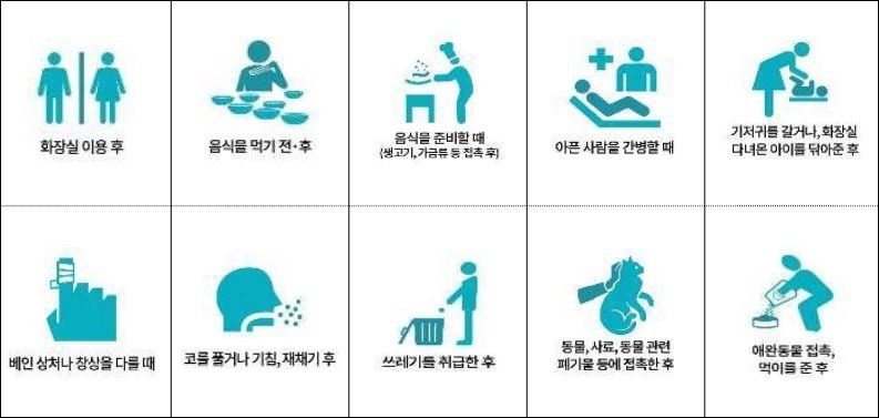 올바른 손 씻기를 실천해야 하는 상황. 질병관리청 제공