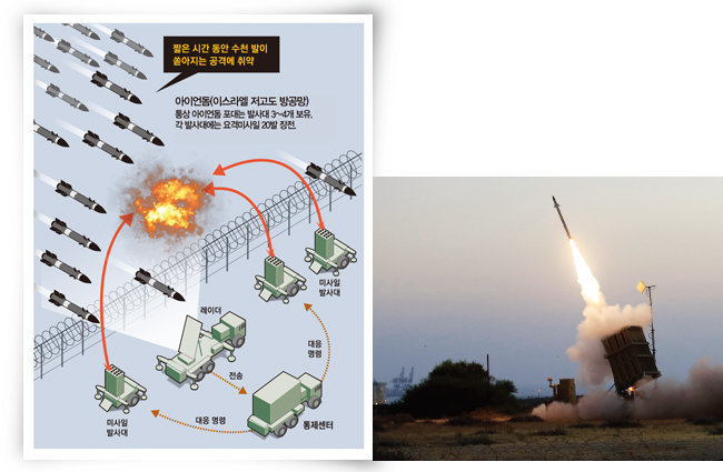 이스라엘 방공무기체계 ‘아이언돔’. [뉴시스]