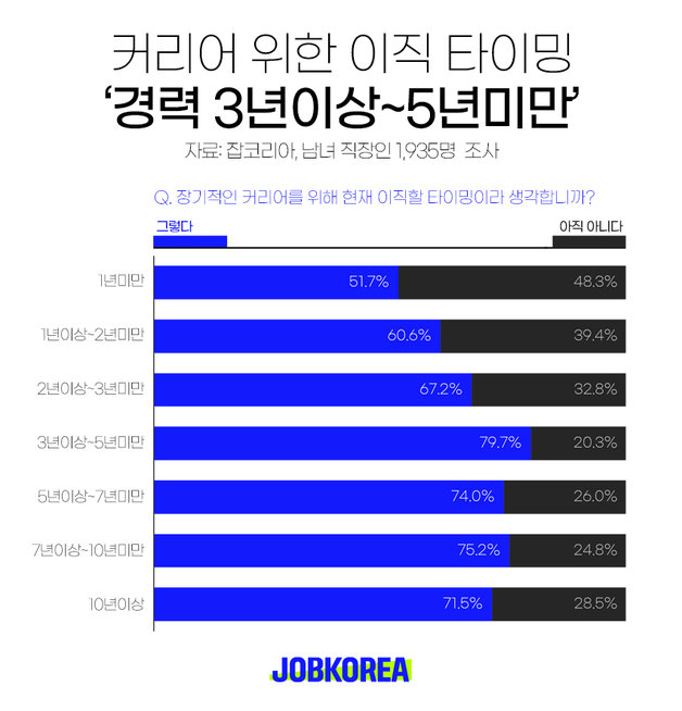 (잡코리아 제공)