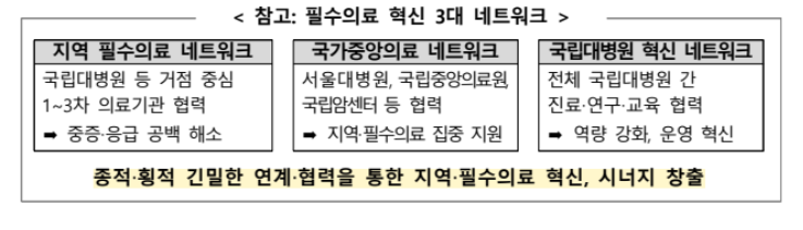 보건복지부 제공