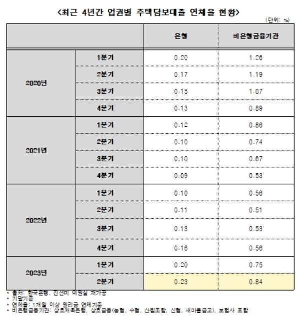 진선미 더불어민주당 의원실 제공