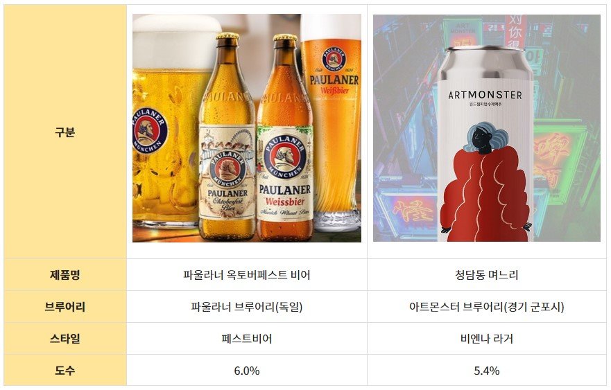 출처 : Paulaner·아트몬스터 브루어리