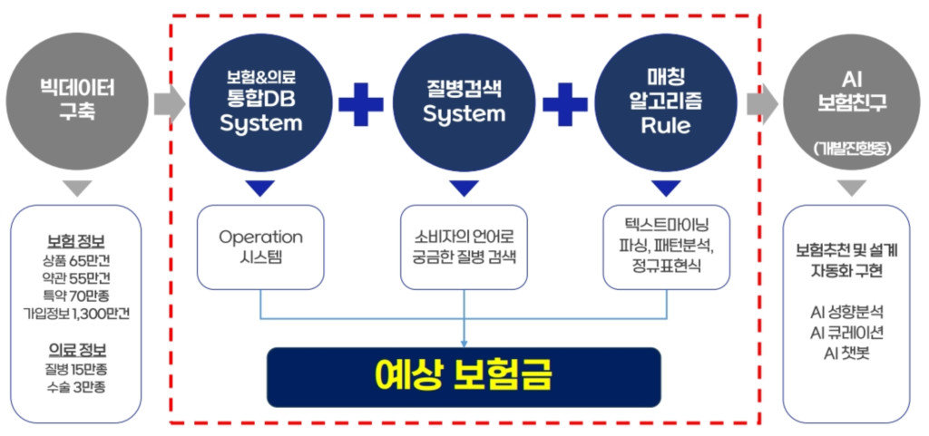 솔루투스가 개발한 솔루션 / 출처=솔루투스