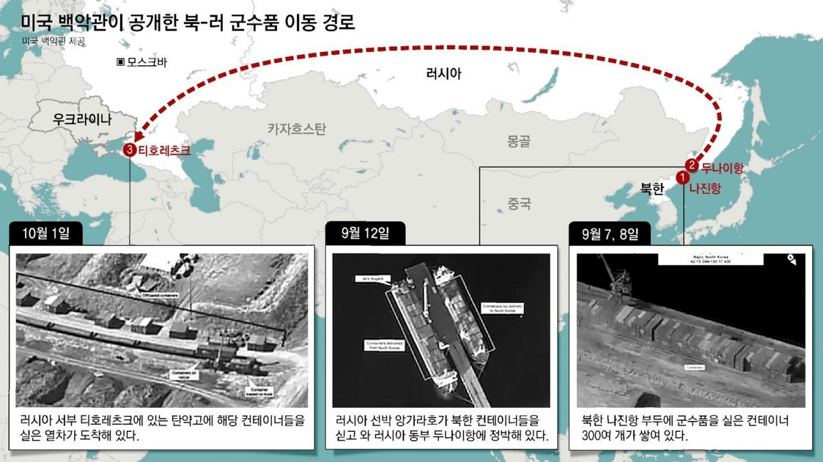 북한이 러시아측에 포탄을 전달한 루트. 동아일보DB