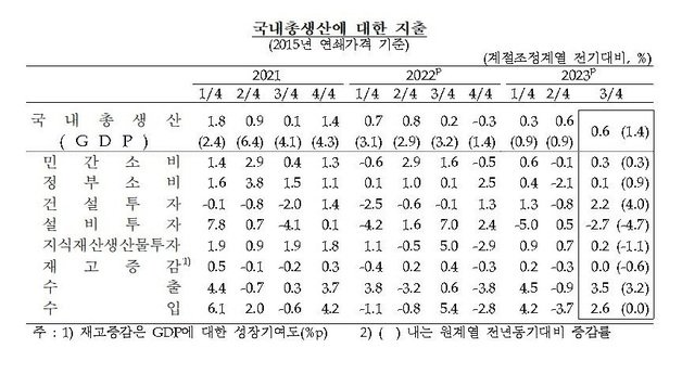 (한은 제공)