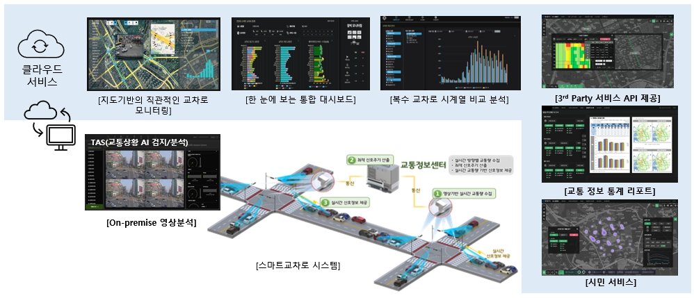 라온로드가 구축한 TMaaS 개념도 / 출처=라온로드