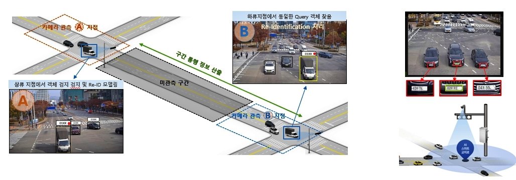 CCTV AI 영상 분석으로 차량과 번호를 인식하는 모습 / 출처=라온로드