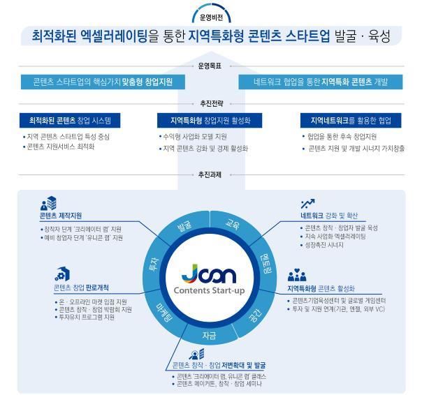 전북 CKL랩 사업의 비전과 목표 / 출처=전북 CKL랩