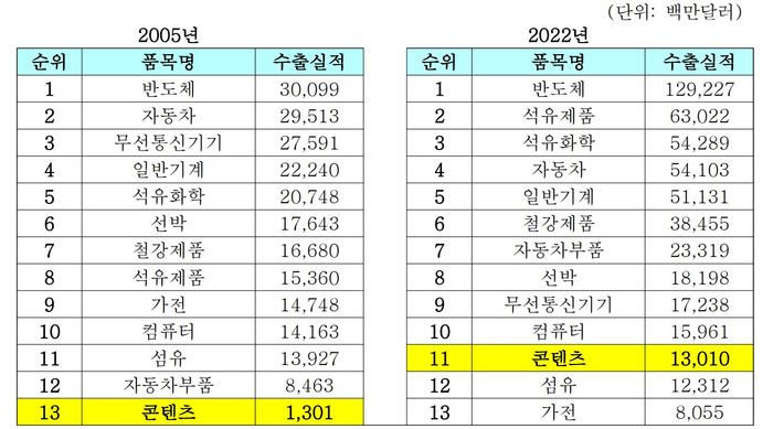 출처=한국경제연구원