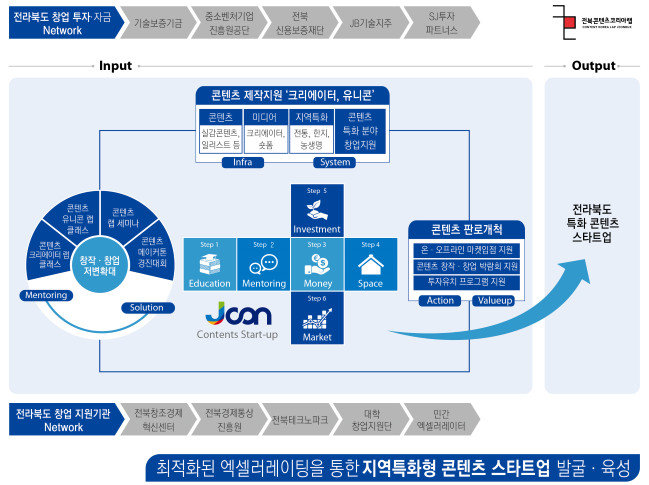 전북 CKL랩 콘텐츠 스타트업 플랫폼 / 출처=전북 CKL랩