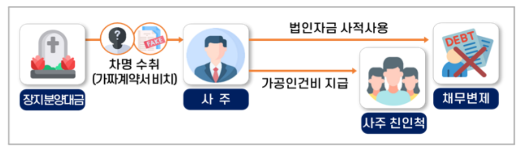 국세청 제공