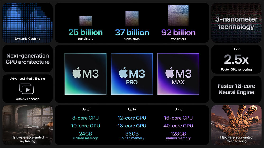 애플 M3 및 M3 프로, M3 맥스의 주요 구성 및 성능 / 출처=애플