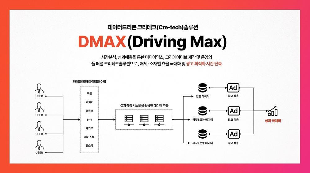 드림인사이트 크리테크 기술 DMAX 소개 사진 / 출처=드림인사이트