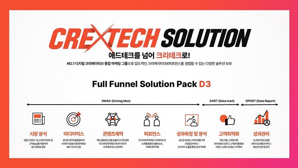 드림인사이트 크리테크 기술 소개 사진 / 출처=드림인사이트