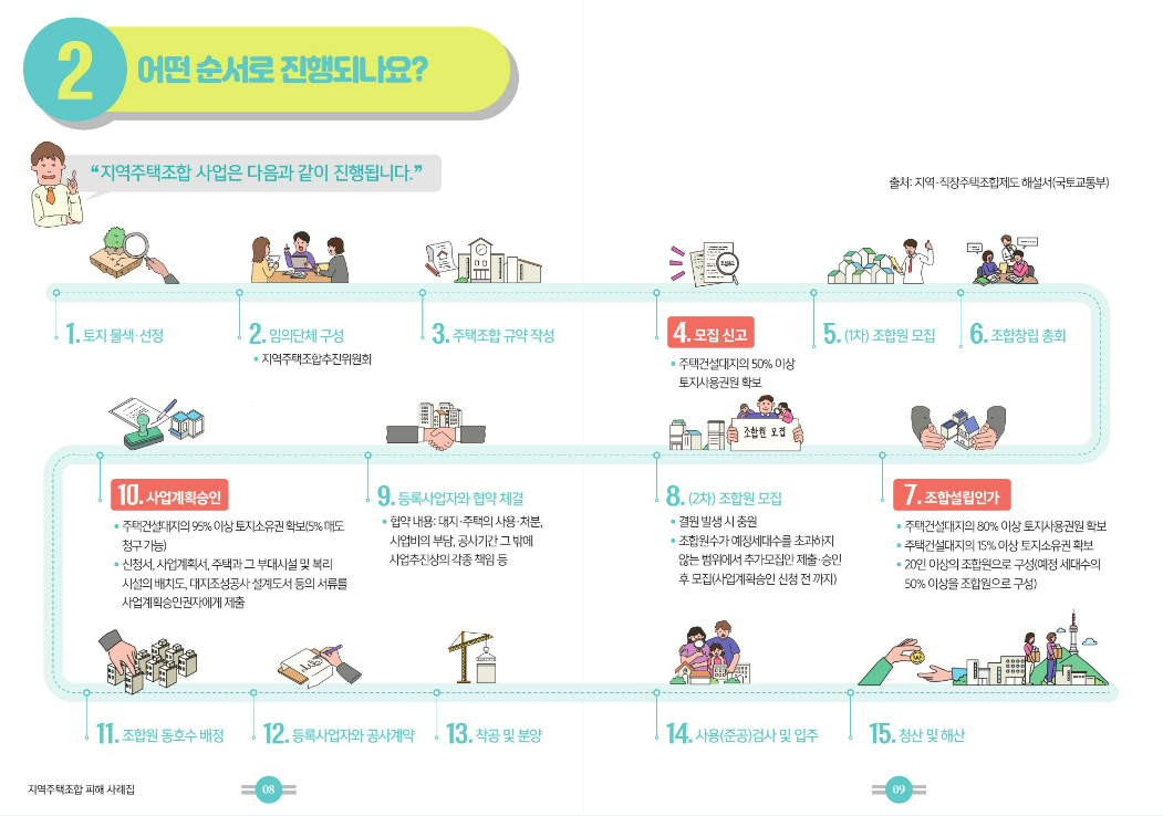 지역주택조합 사업 흐름도. 서울시 제공