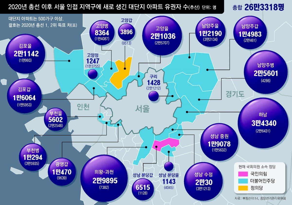 [단독]수도권 신규 대단지 유권자 140만명… 여야, ‘제2 김포’ 표심 촉각