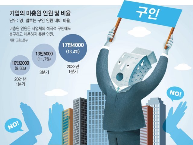 출처=동아일보