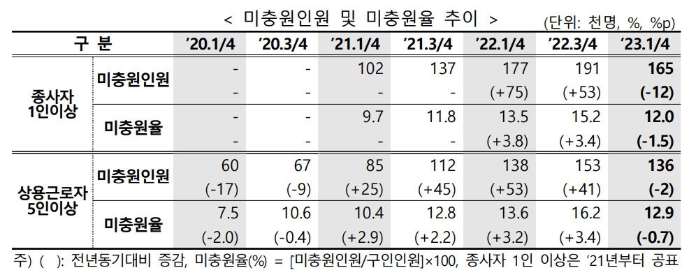 출처=고용노동부