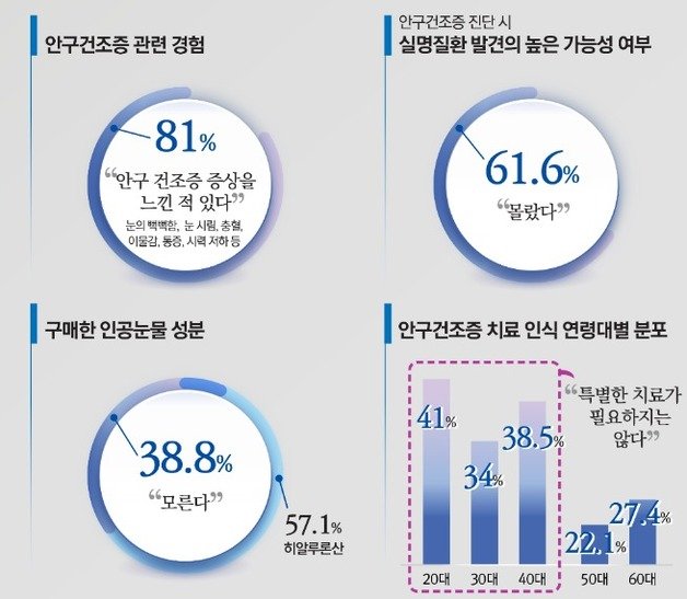 대한안과학회 제공