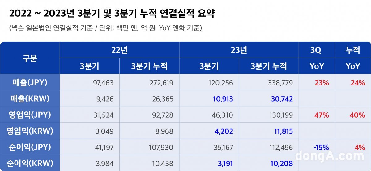 넥슨 제공