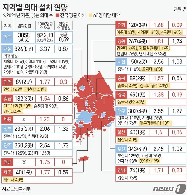 지역별 의대 설치 현황 ⓒ News1