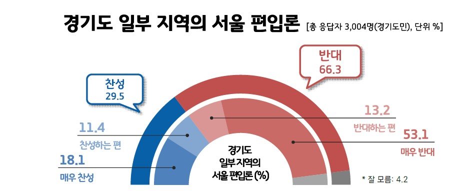 리얼미터 제공