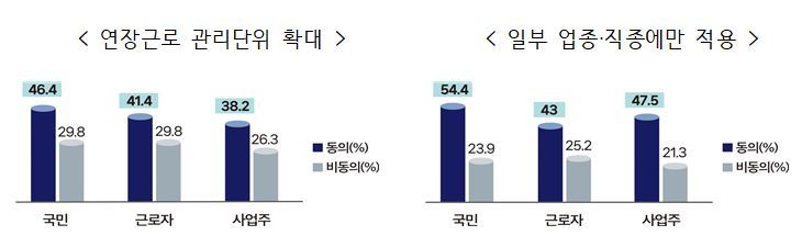 고용노동부 제공