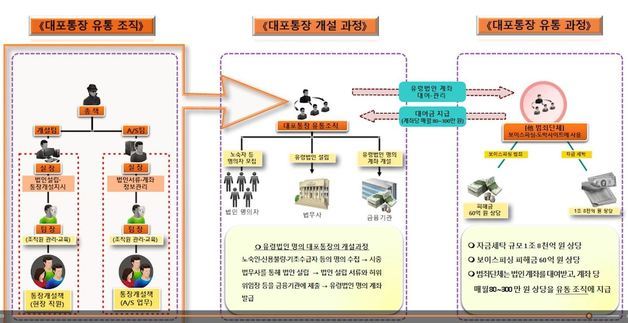 경기남부경찰청 제공