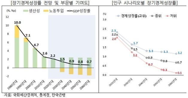 (예정처 제공)