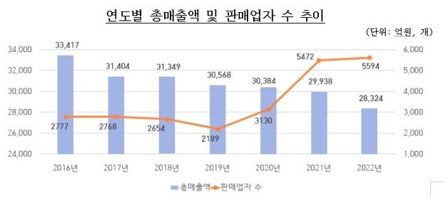 공정위 제공