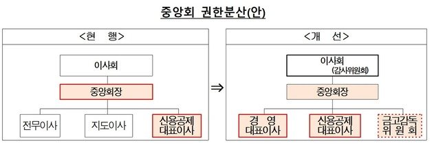 새마을금고중앙회 제공. @News1