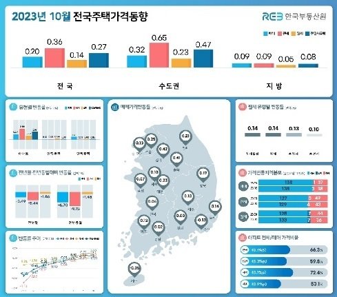 (한국부동산원 제공)