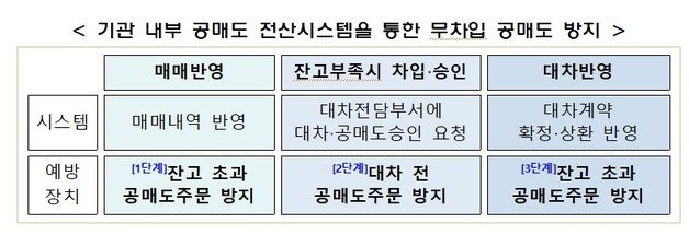 금융위원회 제공