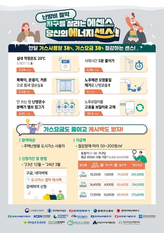 (산업통상자원부 제공)